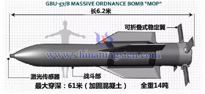 GBU-57巨型鉆地彈（Massive Ordnance Penetrator，簡稱MOP）
