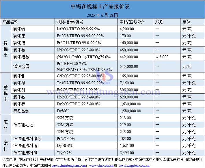 2025年6月18日稀土價(jià)格圖片