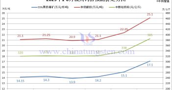 2025年6月上半月贛州鎢協(xié)與四大鎢企報價 贛州鎢協(xié)2025年6月份國內(nèi)鎢市預(yù)測價