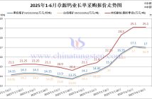 章源鎢業(yè)2025年6月下半月長(zhǎng)單采購(gòu)報(bào)價(jià)