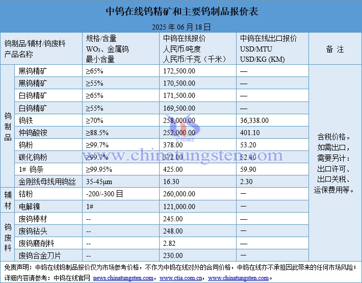 2025年6月17日鎢制品價(jià)格圖片