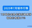 7月鉬價(jià)如何